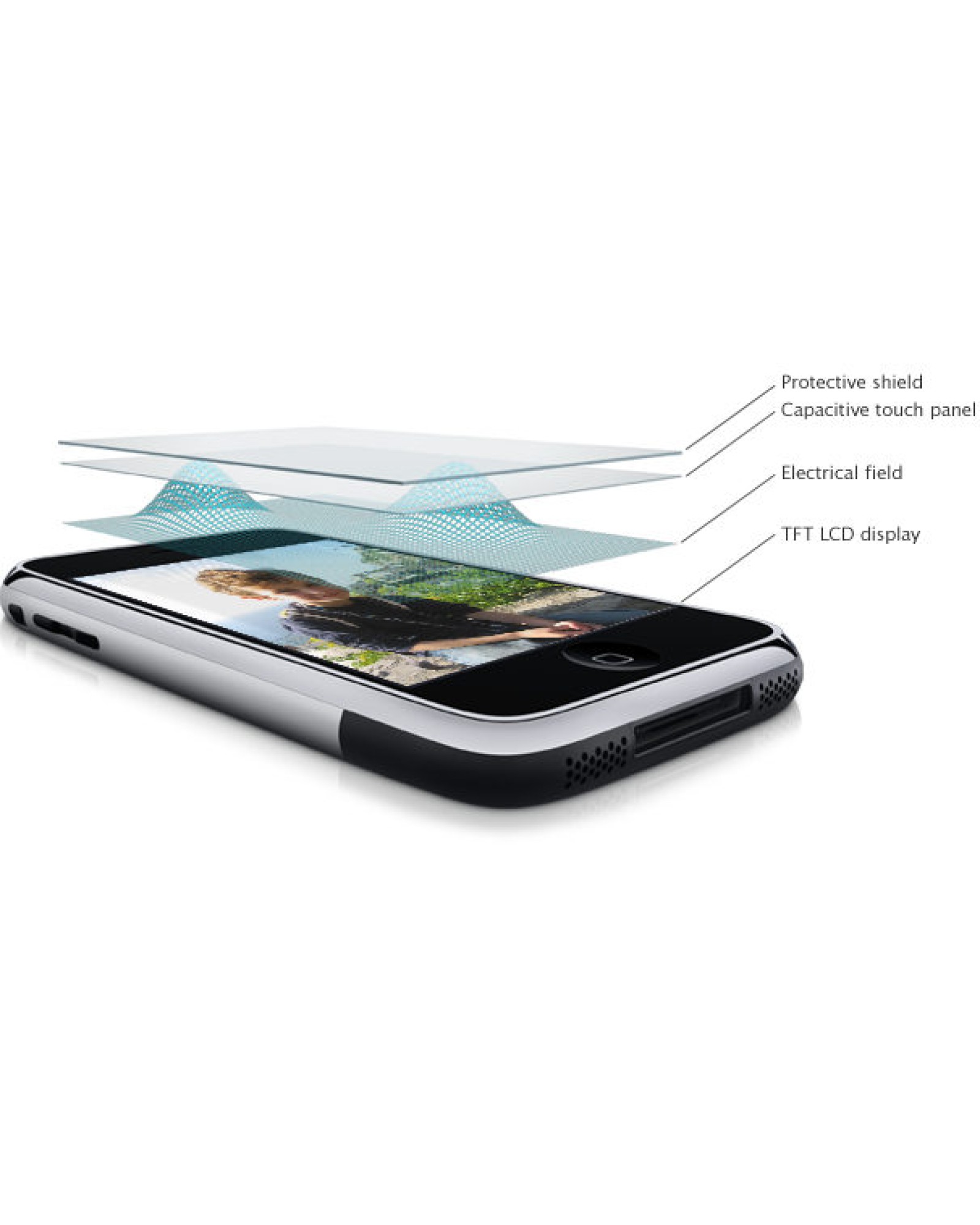 iPhone, изображение 6